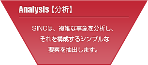 SINCは、複雑な事象を分析し、それを構成するシンプルな要素を抽出します。