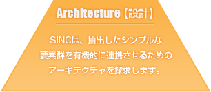 SINCは、抽出したシンプルな要素群を有機的に連携させるためのアーキテクチャを探求します。